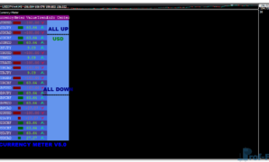 Currency Meter mt4 indicator