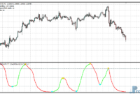 Cycle Kroufr MTF mt4 indicator