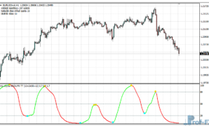 Cycle Kroufr MTF mt4 indicator