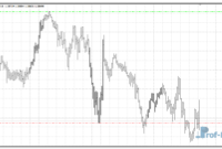 Daily Breakout mt4 indicator