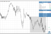 Daily Data Indicator mt4