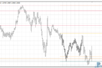 Daily Weekly Monthly HiLo Pivot Points mt4 indicator