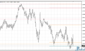 Daily Weekly Monthly HiLo Pivot Points mt4 indicator