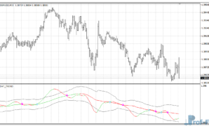 DAT Trend mt4 indicator