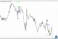 Diamond Price Action Signals mt4 indicator