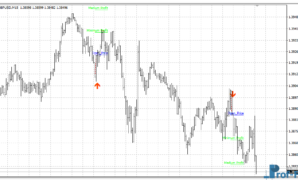 Diamond Price Action Signals mt4 indicator