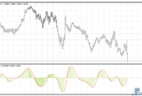 Digital MACD V2 mt4 indicator