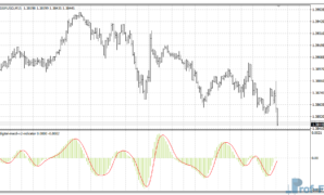 Digital MACD V2 mt4 indicator