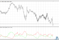 DMI Alert mt4 indicator