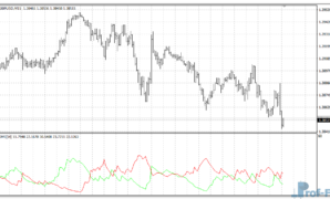 DMI Alert mt4 indicator