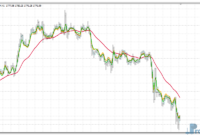 FATL PlusBack mt4 indicator