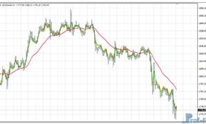 FATL PlusBack mt4 indicator