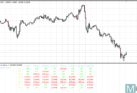 FerruFX Multi Info mt4 indicator