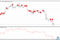 Forex Buy Sell mt4 indicator