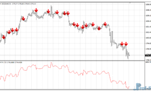 Forex Buy Sell mt4 indicator