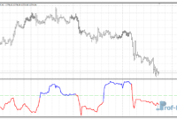 Fractal Dimension mt4 indicator