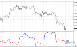 Fractal Dimension mt4 indicator