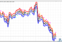 Fractal Huly Graal mt4 indicator