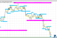 Fractal Symmetric MTF mt4 indicator