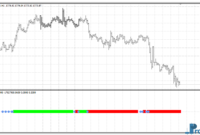 FXprime mt4 indicator