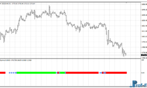 FXprime mt4 indicator