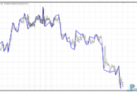 Gann Zig Zag mt4 indicator