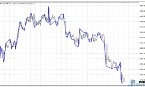 Gann Zig Zag mt4 indicator