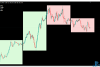 GG-TimeBox mt4 indicator