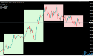 GG-TimeBox mt4 indicator