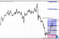 Golden MA mt4 indicator