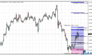 Golden MA mt4 indicator