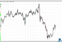 Heatmap Gradient Scale mt4 indicator