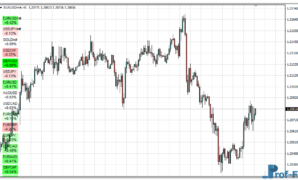 Heatmap Gradient Scale mt4 indicator