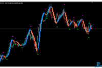 Heiken Ashi MA T3 New mt4 indicator