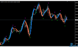 Heiken Ashi MA T3 New mt4 indicator