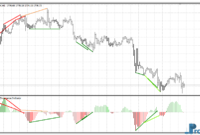 Histogram Divergence mt4 indicator