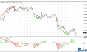 Histogram Divergence mt4 indicator