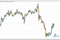 HMA NRP Alerts mt4 indicator