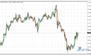 HMA NRP Alerts mt4 indicator