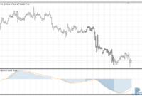 Impulse MACD mt4 indicator