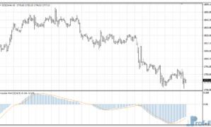 Impulse MACD mt4 indicator