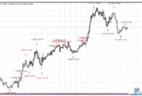 iStochTxt mt4 indicator