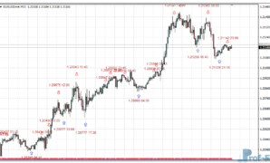 iStochTxt mt4 indicator