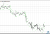 Jurik Keltner Channel mt4 indicator