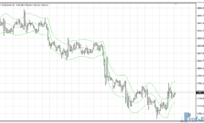 Jurik Keltner Channel mt4 indicator