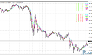 KG Fibonacci MA mt4 indicator