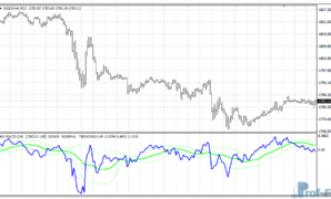 KG MACD Line mt4 indicator