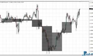 M-Candles mt4 indicator