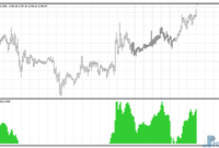 MA Angle mt4 indicator