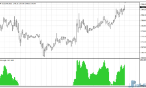 MA Angle mt4 indicator